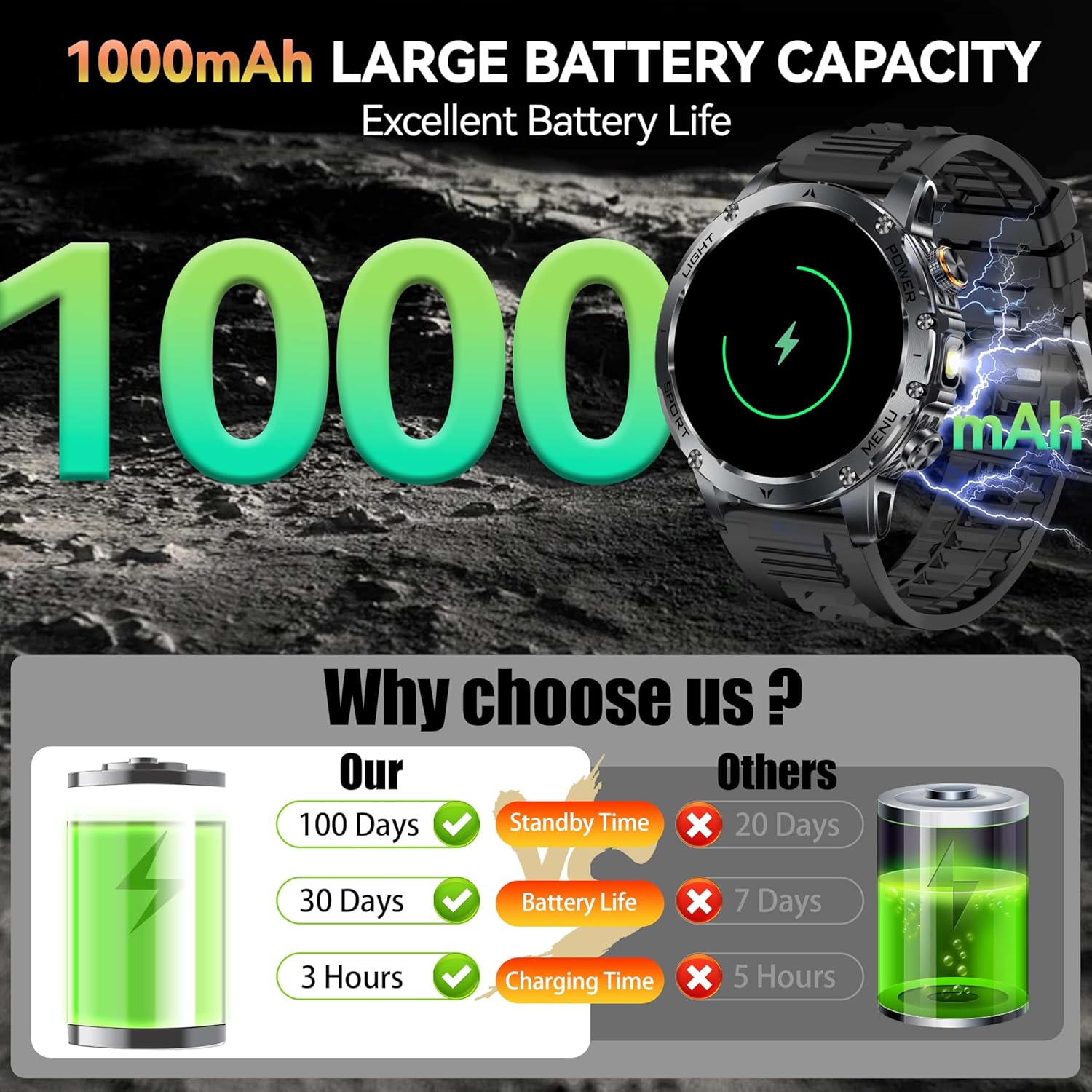 New AK87 1000mAh Battery Men O - Outdoor Lighting Wireless review and price