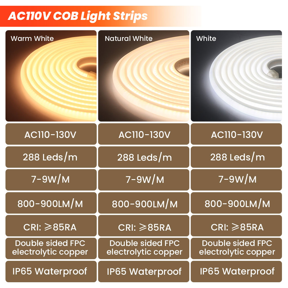 Super Bright 110V 220V COB Neo - Outdoor Lighting Uk review and price